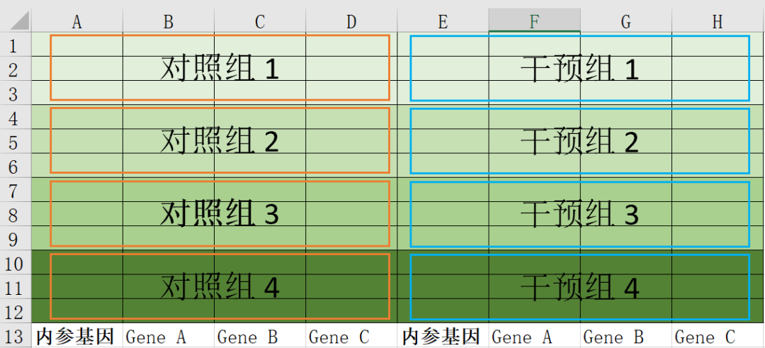 三种目的基因分布